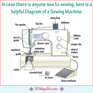 BOMquilts Meme: If you are new to sewing then you are going to need this Sewing Machine Diagram!